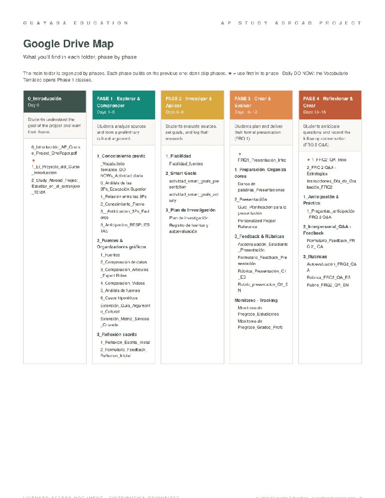 Preview 4 of the AP Study Abroad Project materials
